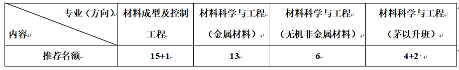 3B2E